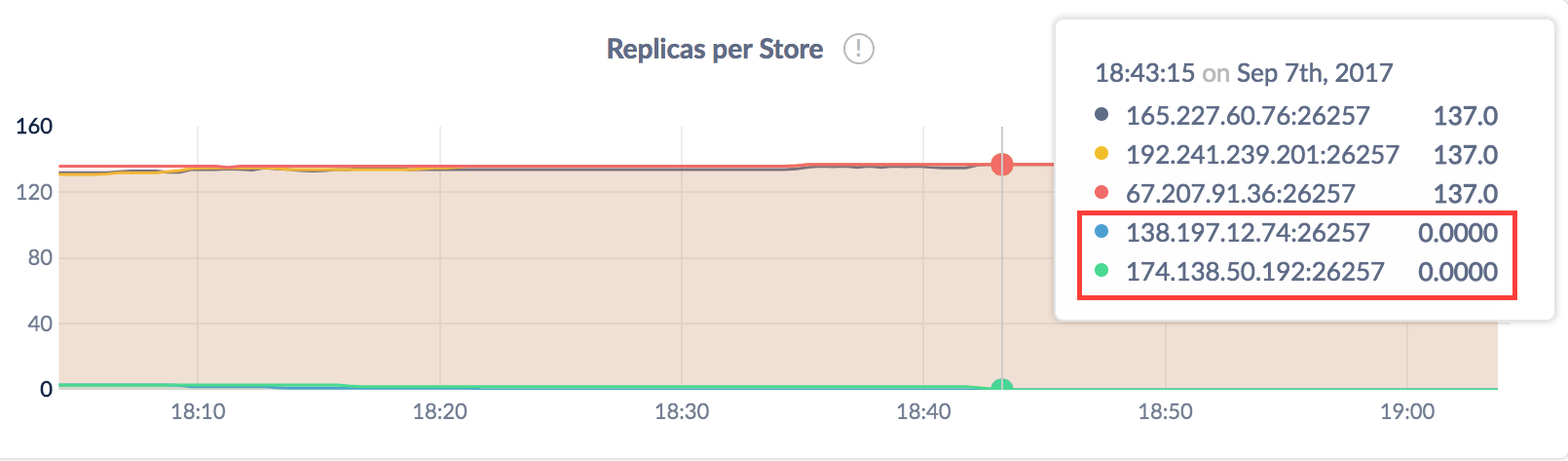 Decommission multiple nodes