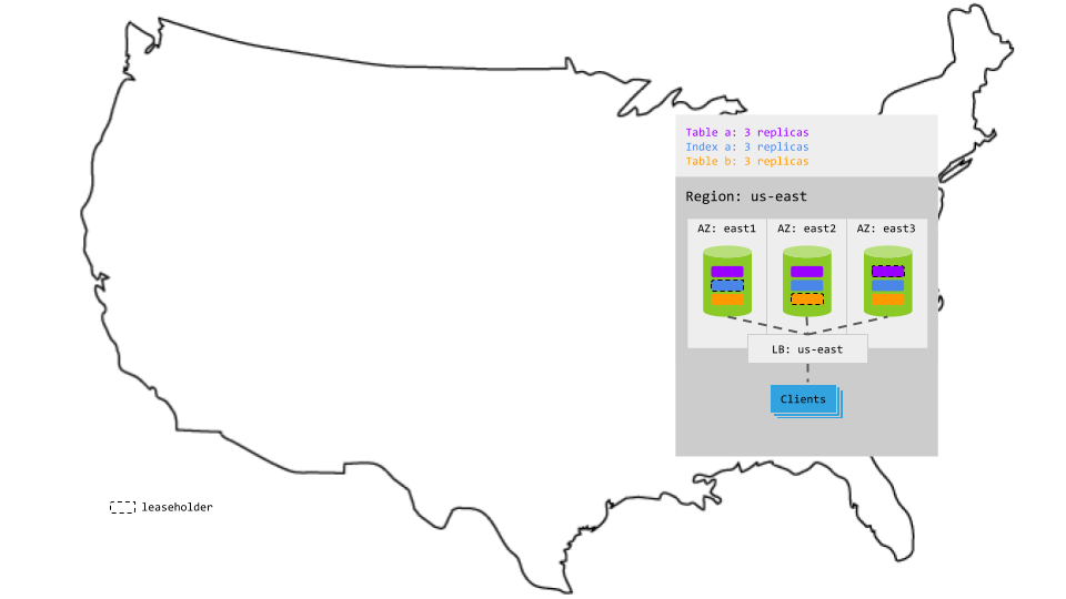 Basic production topology